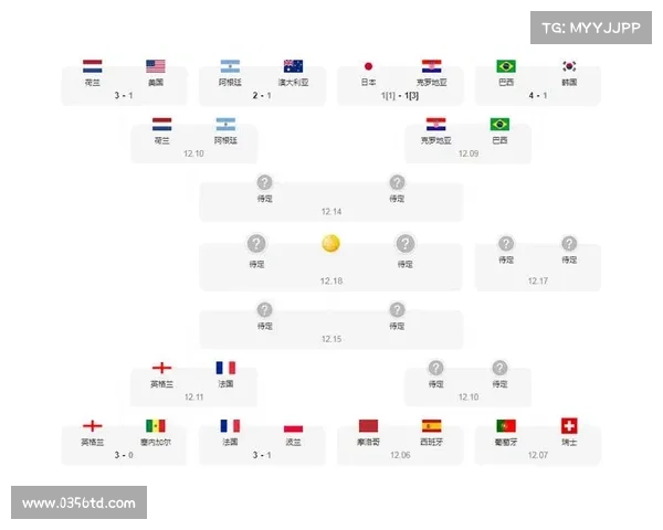 2022世界杯英格兰队的战绩分析与积分表解读 2022世界杯英格兰队的战绩分析与积分表解读